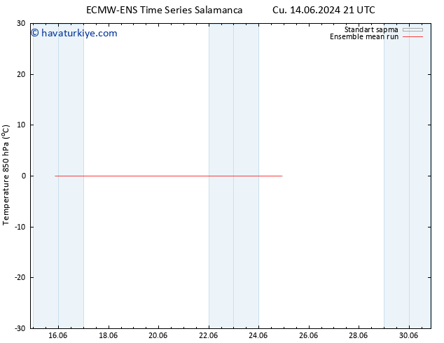 850 hPa Sıc. ECMWFTS Cts 15.06.2024 21 UTC