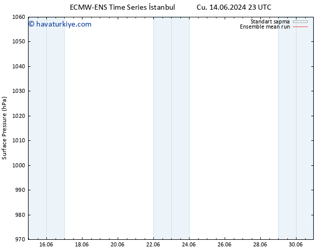 Yer basıncı ECMWFTS Per 20.06.2024 23 UTC