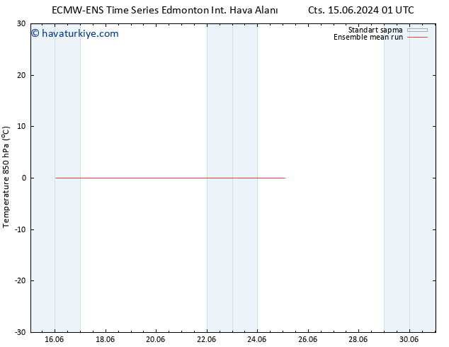 850 hPa Sıc. ECMWFTS Çar 19.06.2024 01 UTC