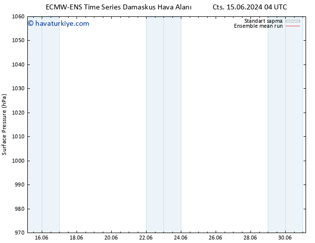 Yer basıncı ECMWFTS Pzt 17.06.2024 04 UTC