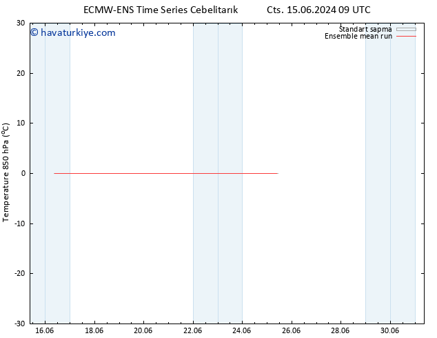 850 hPa Sıc. ECMWFTS Per 20.06.2024 09 UTC