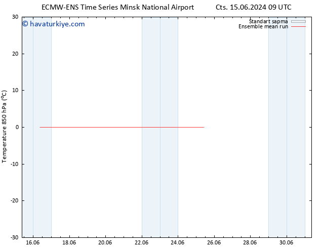 850 hPa Sıc. ECMWFTS Paz 23.06.2024 09 UTC