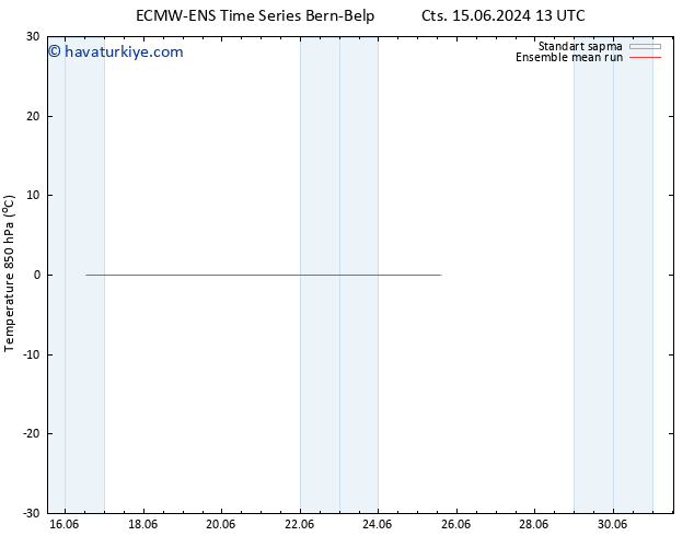 850 hPa Sıc. ECMWFTS Per 20.06.2024 13 UTC