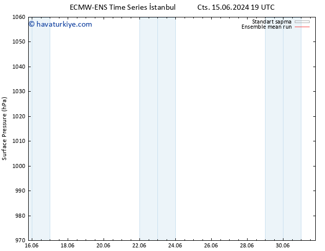Yer basıncı ECMWFTS Pzt 17.06.2024 19 UTC