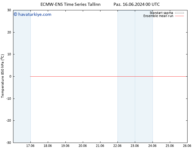 850 hPa Sıc. ECMWFTS Cu 21.06.2024 00 UTC