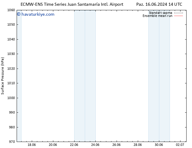 Yer basıncı ECMWFTS Pzt 17.06.2024 14 UTC