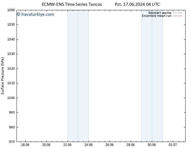 Yer basıncı ECMWFTS Pzt 24.06.2024 04 UTC