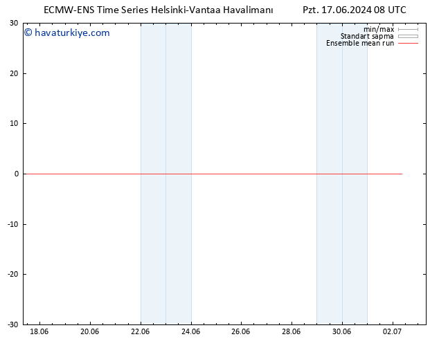 850 hPa Sıc. ECMWFTS Per 27.06.2024 08 UTC