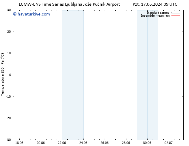 850 hPa Sıc. ECMWFTS Per 20.06.2024 09 UTC