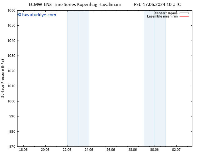 Yer basıncı ECMWFTS Cts 22.06.2024 10 UTC