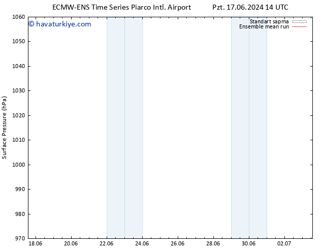 Yer basıncı ECMWFTS Sa 25.06.2024 14 UTC