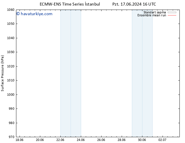 Yer basıncı ECMWFTS Çar 19.06.2024 16 UTC