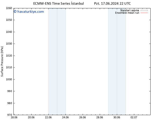 Yer basıncı ECMWFTS Sa 18.06.2024 22 UTC