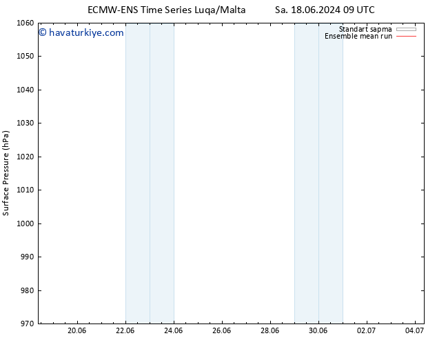 Yer basıncı ECMWFTS Per 27.06.2024 09 UTC
