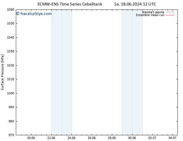 Yer basıncı ECMWFTS Çar 19.06.2024 12 UTC