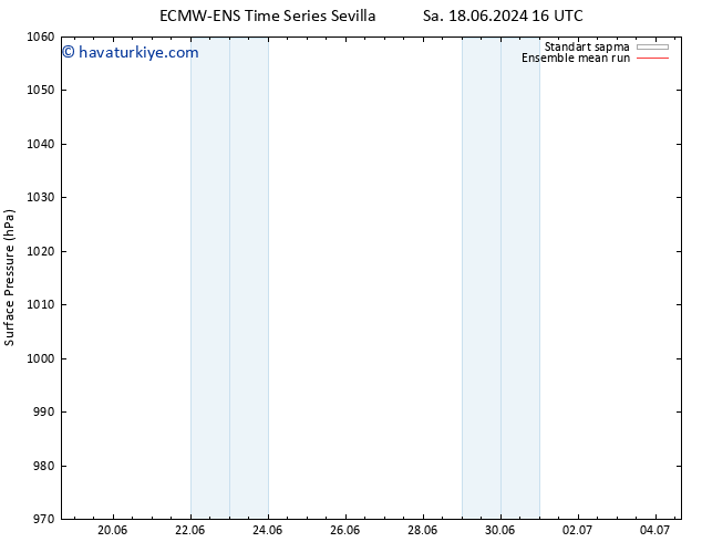 Yer basıncı ECMWFTS Çar 19.06.2024 16 UTC