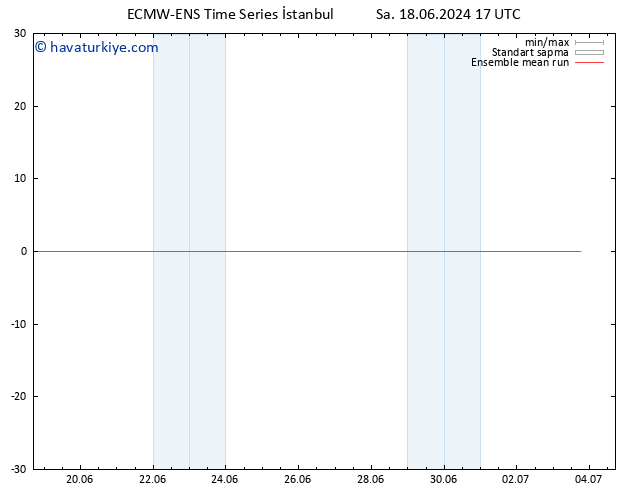 850 hPa Sıc. ECMWFTS Çar 19.06.2024 17 UTC