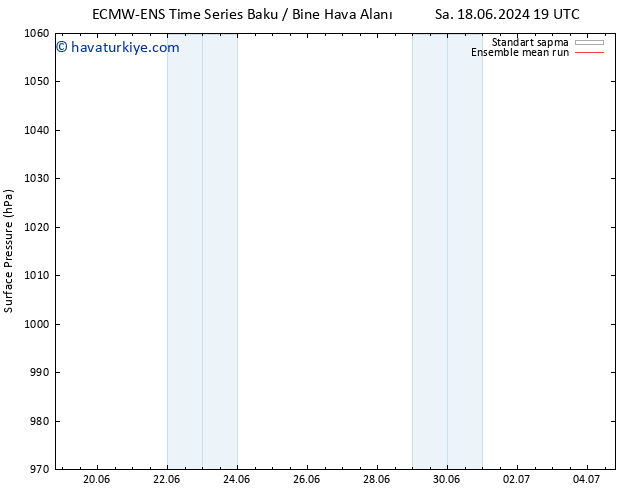 Yer basıncı ECMWFTS Per 20.06.2024 19 UTC