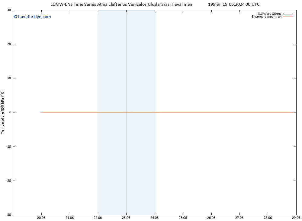 850 hPa Sıc. ECMWFTS Pzt 24.06.2024 00 UTC