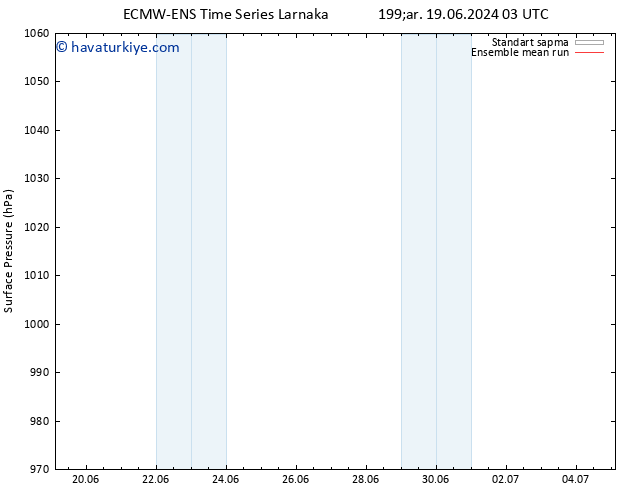 Yer basıncı ECMWFTS Sa 25.06.2024 03 UTC