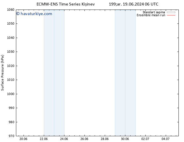 Yer basıncı ECMWFTS Per 20.06.2024 06 UTC