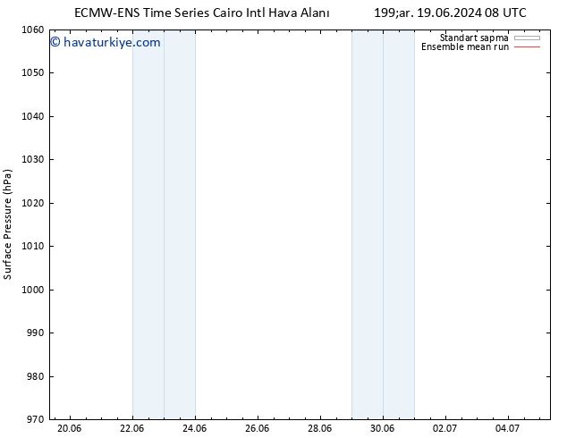 Yer basıncı ECMWFTS Per 27.06.2024 08 UTC