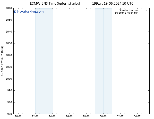 Yer basıncı ECMWFTS Per 20.06.2024 10 UTC