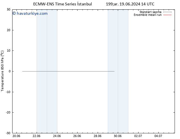 850 hPa Sıc. ECMWFTS Sa 25.06.2024 14 UTC