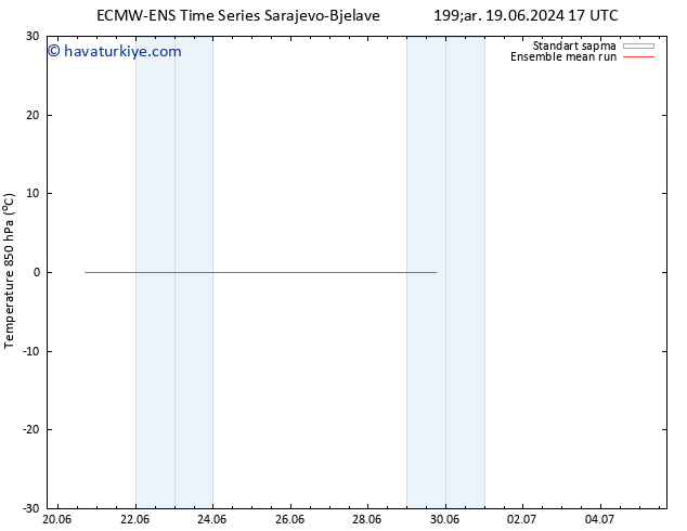 850 hPa Sıc. ECMWFTS Pzt 24.06.2024 17 UTC