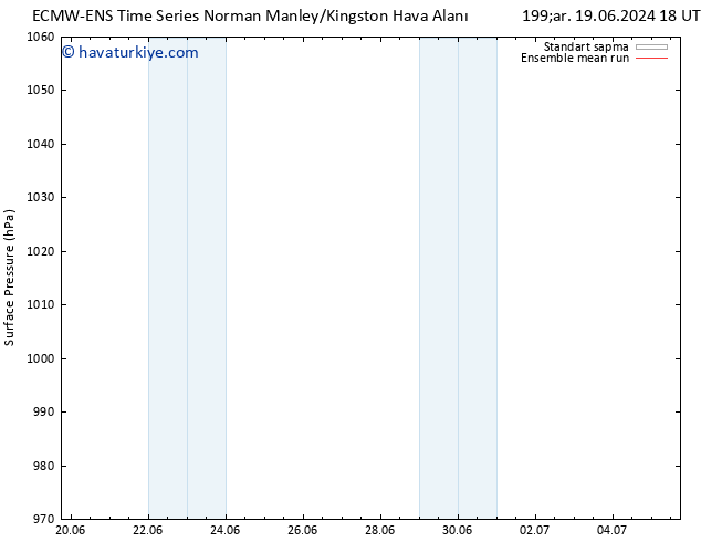 Yer basıncı ECMWFTS Per 20.06.2024 18 UTC