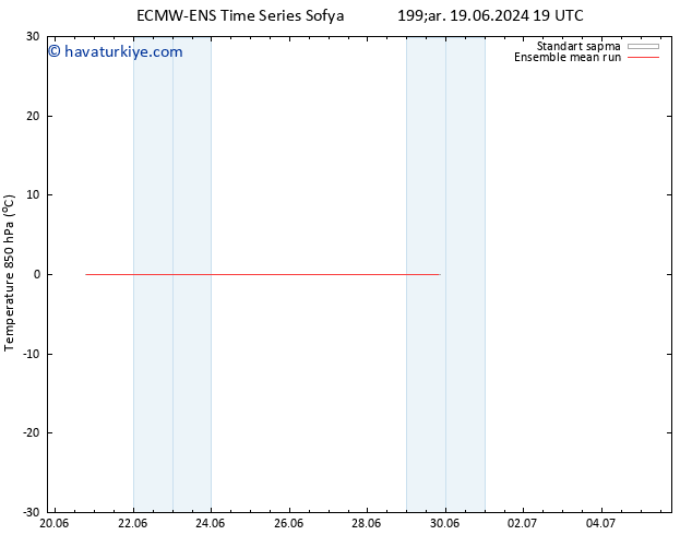 850 hPa Sıc. ECMWFTS Per 20.06.2024 19 UTC