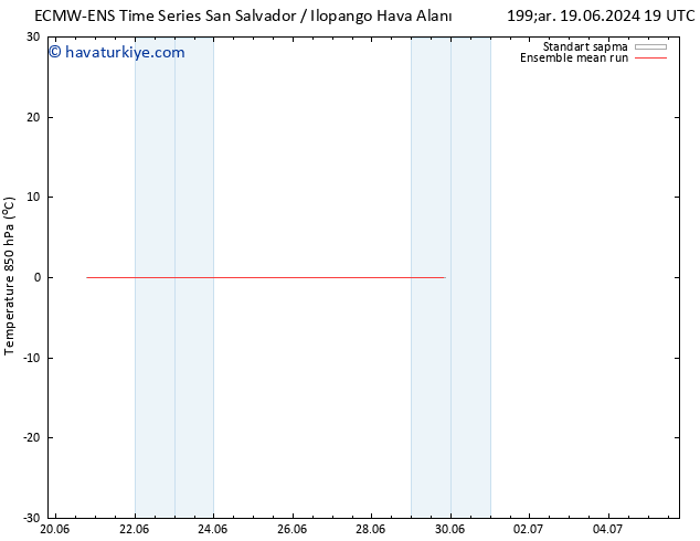 850 hPa Sıc. ECMWFTS Cts 22.06.2024 19 UTC