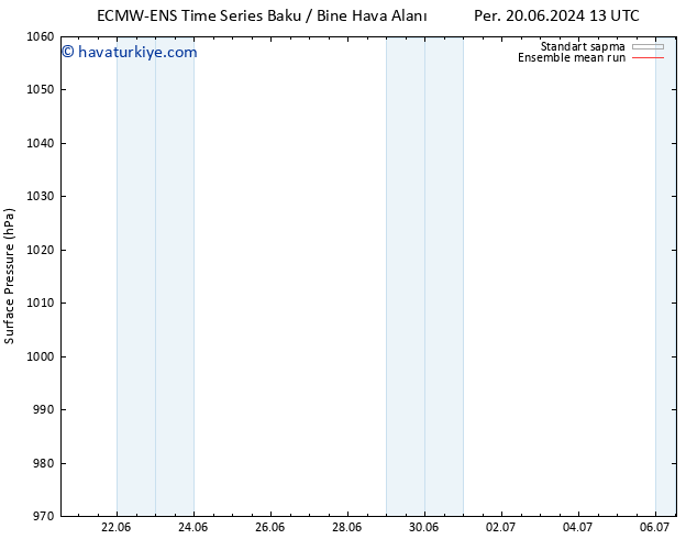 Yer basıncı ECMWFTS Cts 29.06.2024 13 UTC