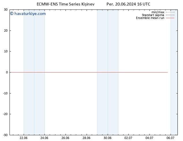 850 hPa Sıc. ECMWFTS Cu 21.06.2024 16 UTC