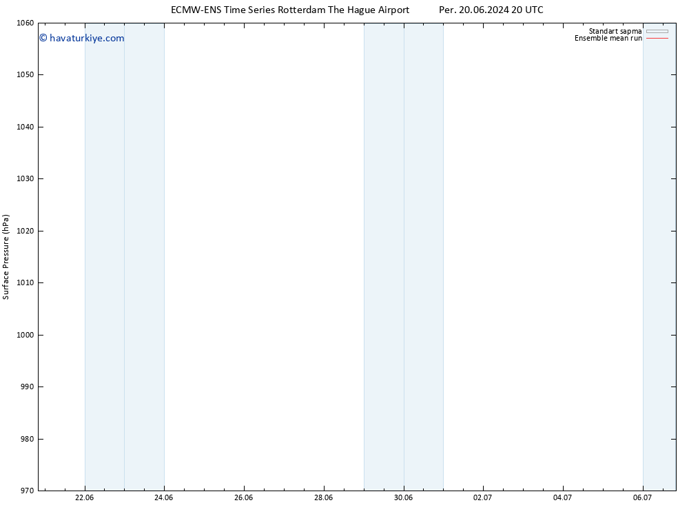 Yer basıncı ECMWFTS Cu 21.06.2024 20 UTC