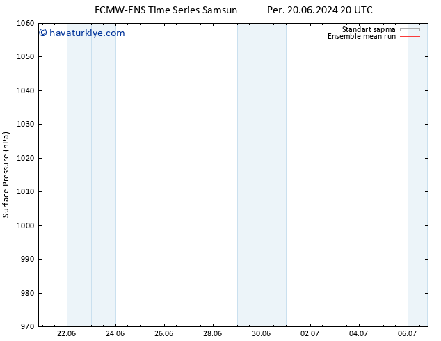 Yer basıncı ECMWFTS Paz 23.06.2024 20 UTC