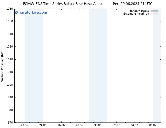 Yer basıncı ECMWFTS Cu 21.06.2024 21 UTC