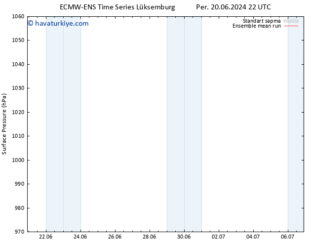 Yer basıncı ECMWFTS Sa 25.06.2024 22 UTC