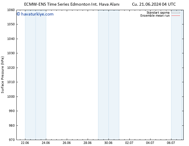 Yer basıncı ECMWFTS Sa 25.06.2024 04 UTC