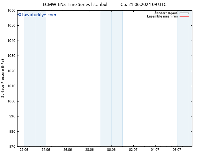 Yer basıncı ECMWFTS Pzt 24.06.2024 09 UTC