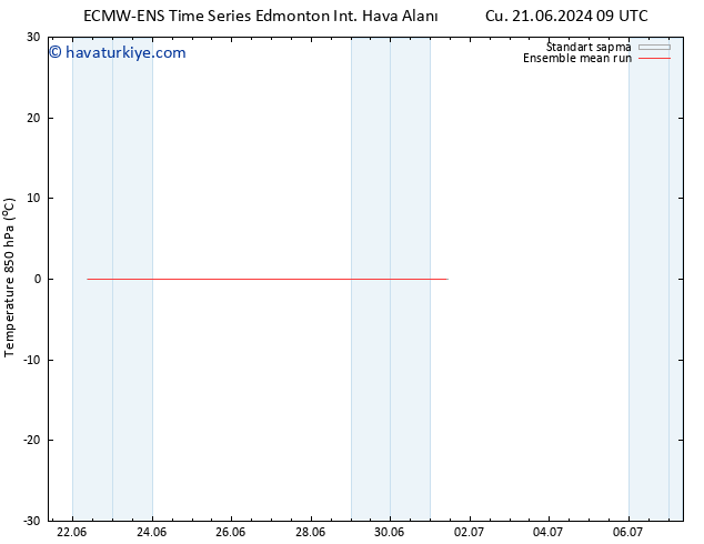 850 hPa Sıc. ECMWFTS Pzt 24.06.2024 09 UTC