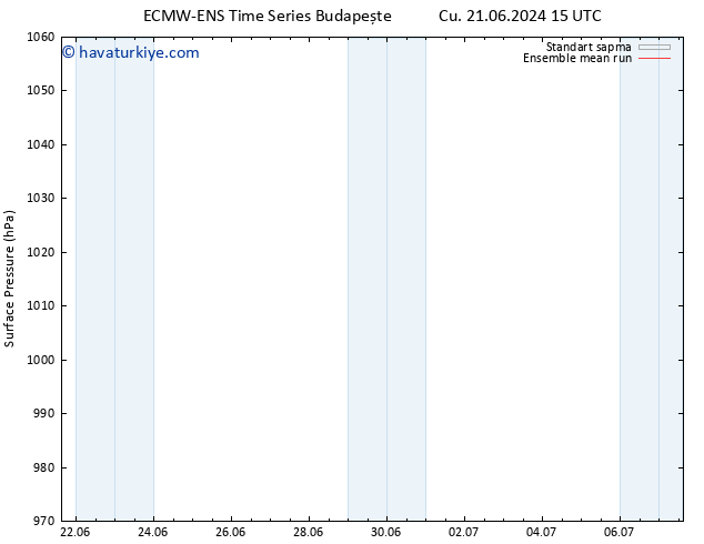 Yer basıncı ECMWFTS Pzt 24.06.2024 15 UTC