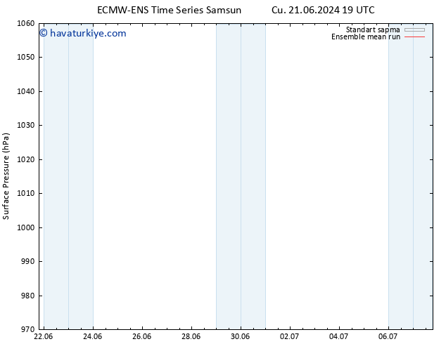 Yer basıncı ECMWFTS Cts 22.06.2024 19 UTC