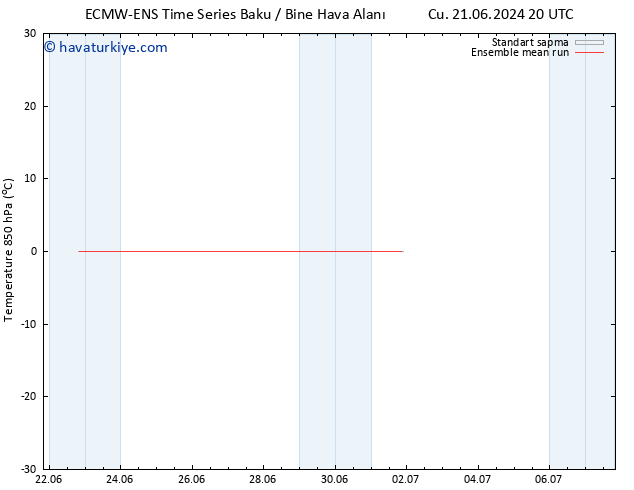 850 hPa Sıc. ECMWFTS Cts 22.06.2024 20 UTC