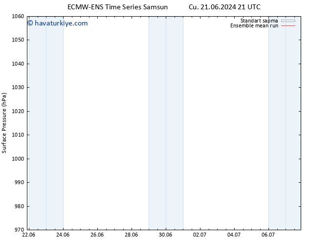 Yer basıncı ECMWFTS Cts 22.06.2024 21 UTC