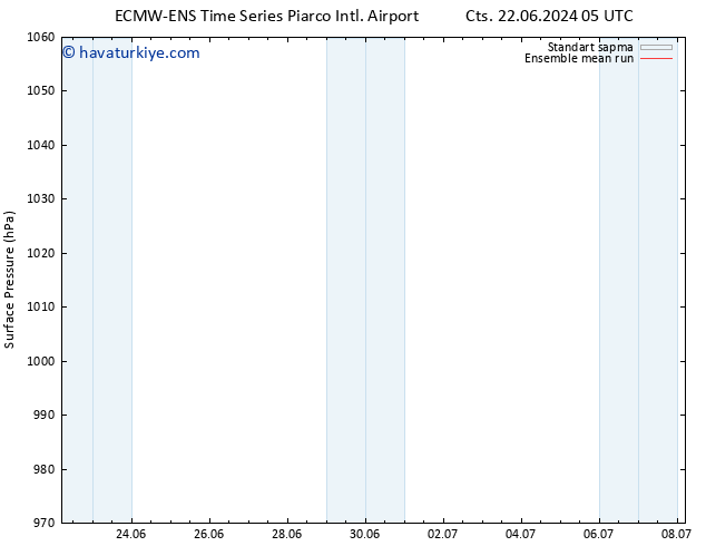Yer basıncı ECMWFTS Per 27.06.2024 05 UTC