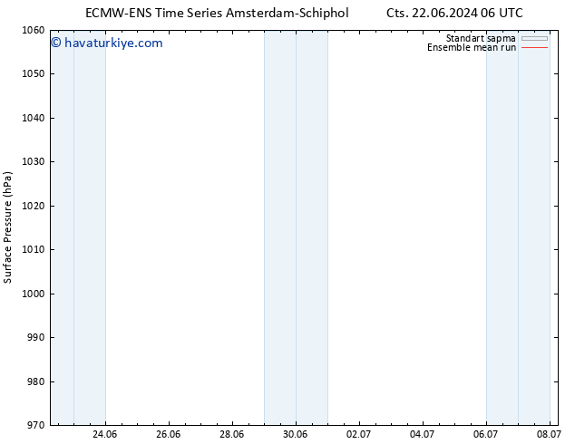 Yer basıncı ECMWFTS Cu 28.06.2024 06 UTC