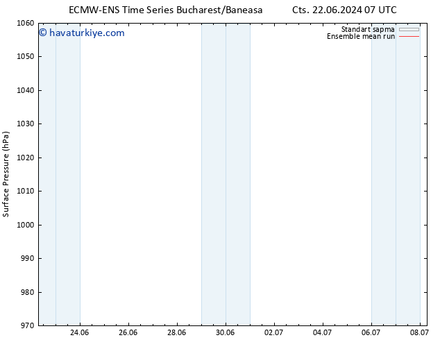 Yer basıncı ECMWFTS Paz 23.06.2024 07 UTC