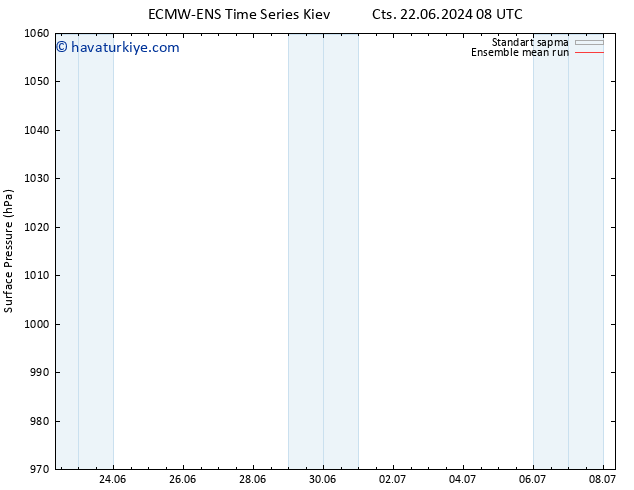 Yer basıncı ECMWFTS Paz 23.06.2024 08 UTC