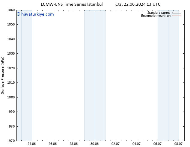 Yer basıncı ECMWFTS Pzt 24.06.2024 13 UTC